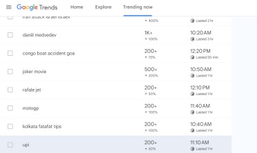 The keyword UPI is trending at number 25 on Google in the last four hours.