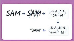 loksatta kutuhal artificial intelligence technology recognizing human handwriting