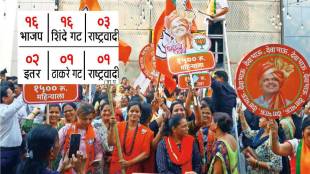 konkan vidhan sabha result