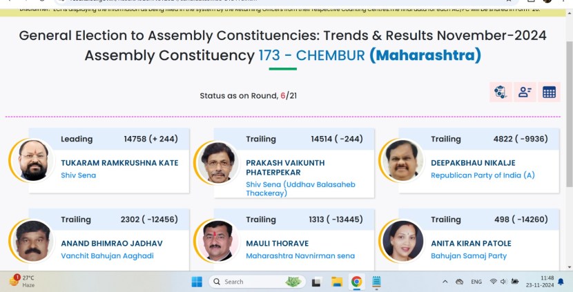 Chembur (Maharashtra) Assembly Election Results 2024