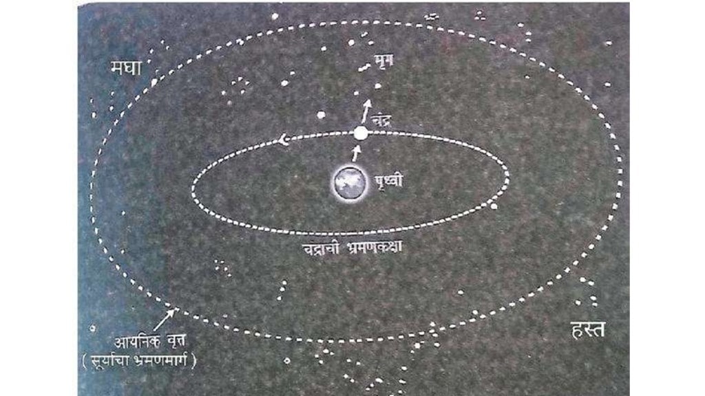 time measurement ancient india