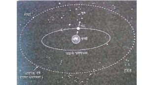time measurement ancient india