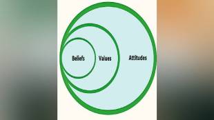 UPSC Preparation Methods of Changing Attitude Through Behavior career news