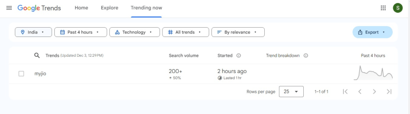 google Trend How to permanently block spam calls and SMS on Jio