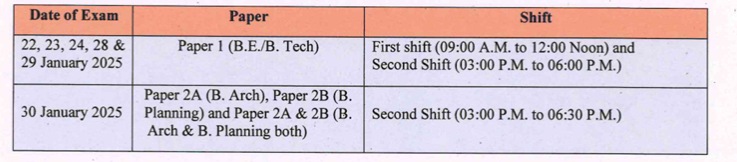 JEE Main 2025: The JEE Main website - jeemain.nta.nic.in has made all information including JEE Main dates, notification, and syllabus available