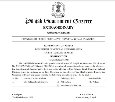 Punjab AAP Politics
