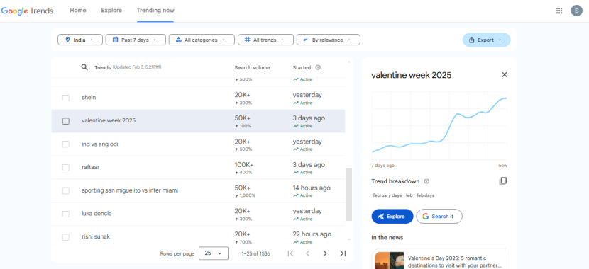 google trends Valentine's Week 2025 full list in Marathi