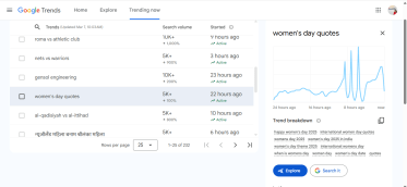 Google trends Topic