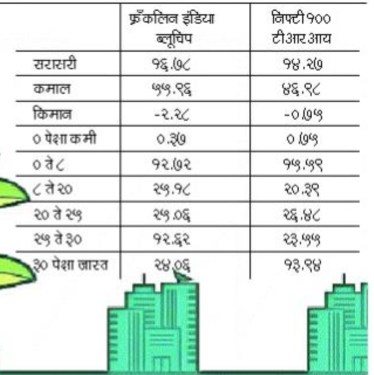 Franklin India Bluechip Fund, Fund, 