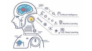 deep learning information in marathi