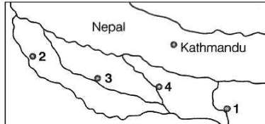 UPSC Preparation, River System, UPSC ,