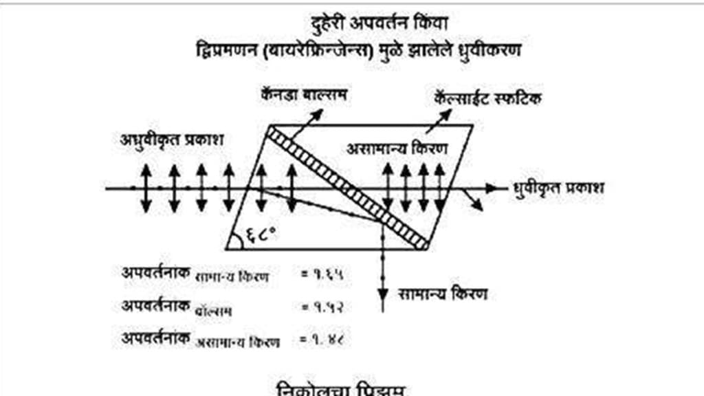 calcite , William Nicol, optical device , crystal,