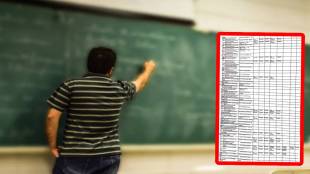 Nagpur , Teacher Recruitment Scam,