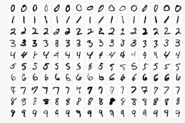 AI , artificial intelligence, How does AI learn,