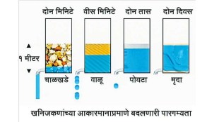 Permeability of rocks