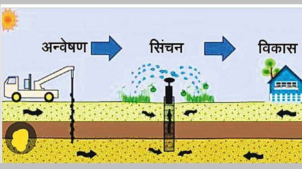 Exploration of ground water