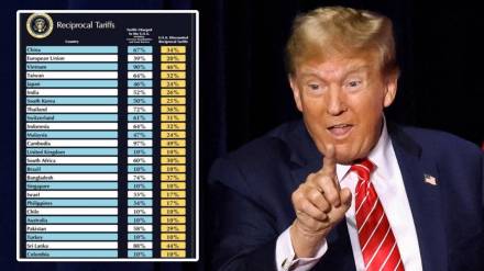 donald trump reciprocal tariffs on india full list
