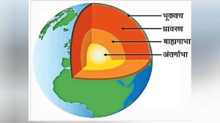Loksatta kutuhal Earth core Inner core of the Earth Loksatta kutuhal Earth core Inner core of the Earth
