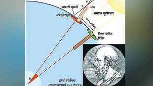 Loksatta kutuhal Circumference of the Earth Before Present Eratosthenes