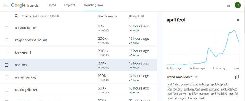 April Fools is currently trending in Google searches (screenshot Google Trends)