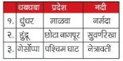 UPSC Preparation, River System, UPSC ,