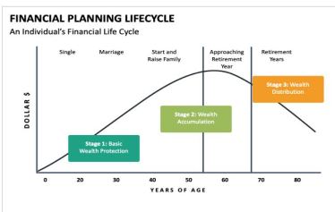 Insurance cover, professionals, Insurance, 