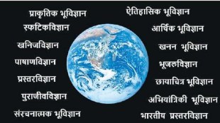 Loksatta kutuhal Scope of Geology Earth Science