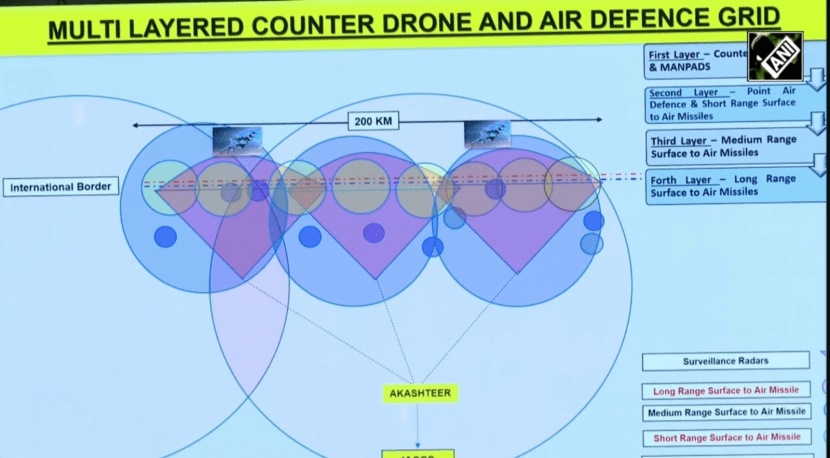 India's Multilayered Counter Drone and Air Defence Grid Explained by DGMO Rajeev Ghai