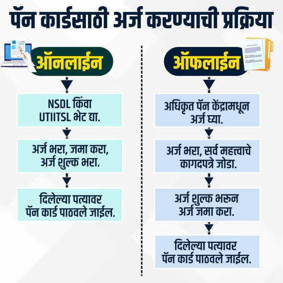 What is PAN Card| PAN Card Full Form, Importance, How to Apply for it and Documents