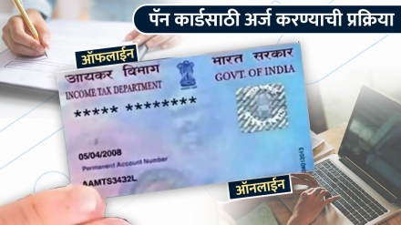 What is PAN Card| PAN Card Full Form, Importance, How to Apply for it and Documents