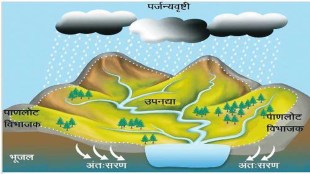 study of water resources, water resources,