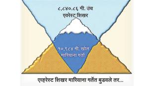 history of Mariana Trench in marathi