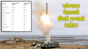 most nuclear weapons countries