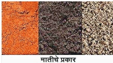 Loksatta kutuhal Chemical analysis of soil formation