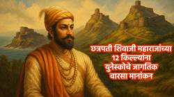 Maratha Military Landscapes: छत्रपती शिवाजी महाराजांच्या १२ किल्ल्यांना युनेस्कोचे जागतिक वारसा मानांकन; हा खडतर टप्पा कसा पार केला?