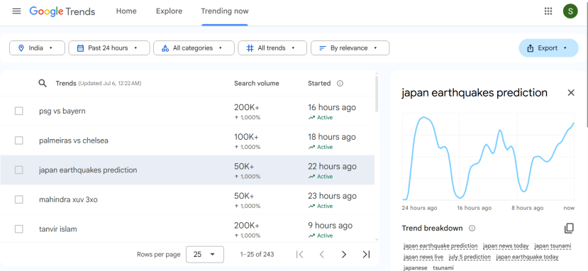 japan earthquakes prediction