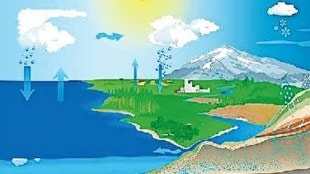 The Science Behind Maharashtras Current Rainfall