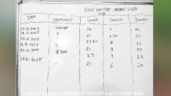 अन्न हे पूर्णब्रह्म !