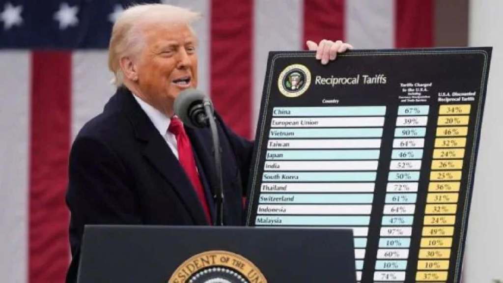 Donald Trump US Tariffs on Countries List
