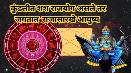 Shash Rajyog In Kundli
