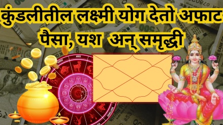 How Laxmi Yog in Kundli form in janma kundli