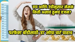 वय आणि उंचीनुसार नेमकं किती असावं तुमचं वजन? आजारांना दूर ठेवा, परफेक्ट बॉडीसाठी ‘हा’ सोपा चार्ट पाहाच