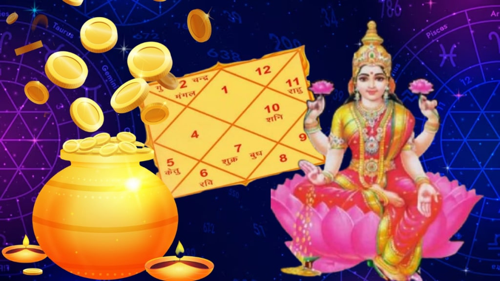 Kundli Dhan Yog Prediction