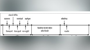 Mathematics of time Diwali 2025 Month Period