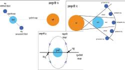 काळाचे गणित : एका रात्रीत सगळ्या कला!