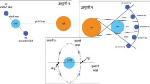 rahu ketu in marathi
