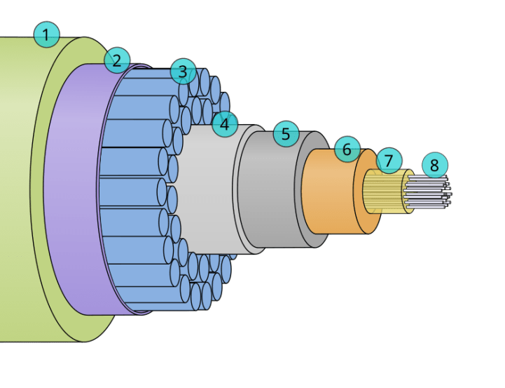 undersea internet cable