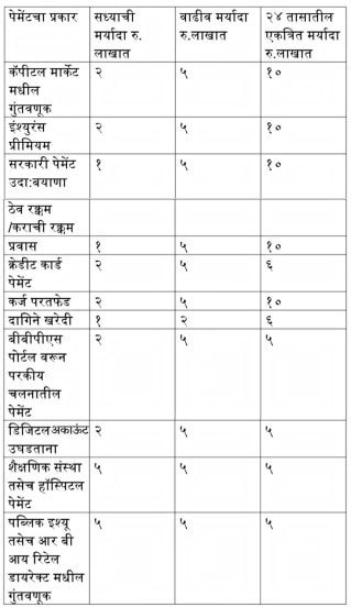 UPI payment