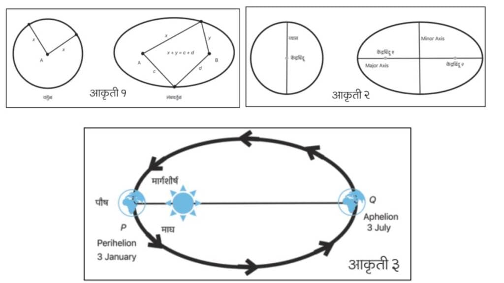 Kshaya Masa explanation