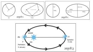 Kshaya Masa explanation